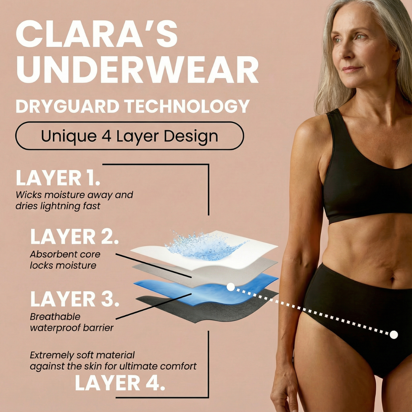Clara's Leakproof Underwear (5-Pack)
